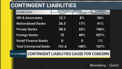 Contingent Liabilities A Cause For Concern?