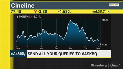 #AskBQ: Check The Strength Of Your Investment Portfolio