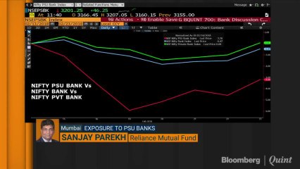 Impact Of PNB Fraud On Banking Fund Houses