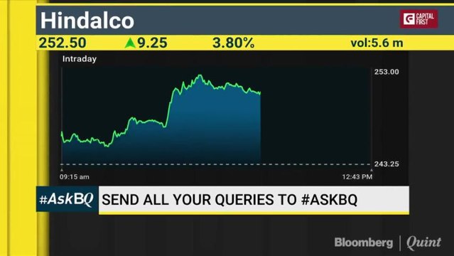 How Does The Large Cap Space Look For Investment? #ASKBQ