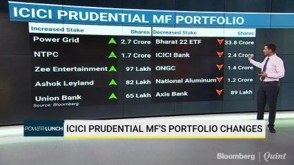 ICICI Prudential MF’s Portfolio Changes