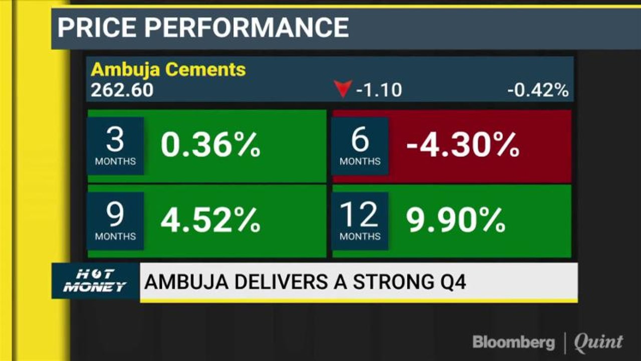 Find Out Whether Titan, Ambuja Cements & Fortis Healthcare Make Attractive Investment Bets