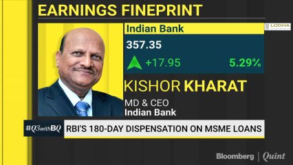 Indian Bank Q3 Review