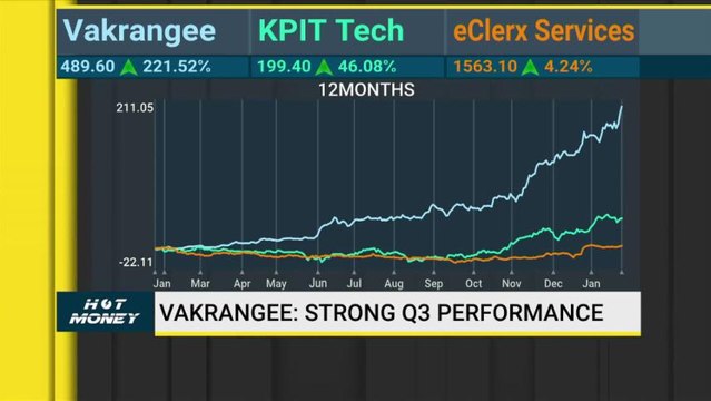 Analysts' View On Buzzing Stocks Like BHEL, Vakrangee, Axis Bank & More On Hot Money With Darshan Mehta