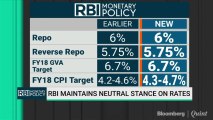 RBI Maintains Status Quo On Rates