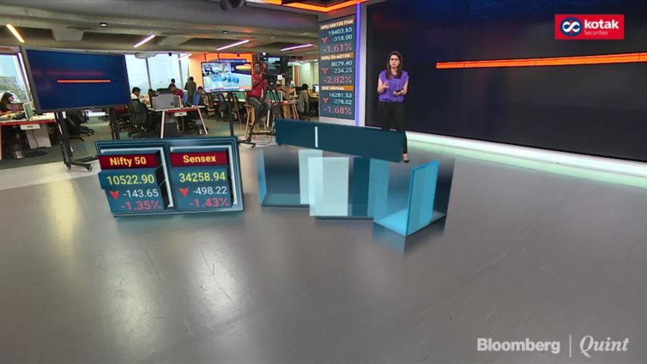 Sensex Slumps 560 Points, Nifty Wipes Out 2018 Gain On Global Equity Selloff