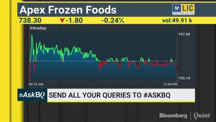 #AskBQ: Check The Strength Of Your Portfolio