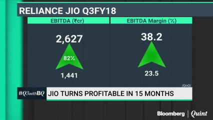 Jio's Reports A Profitable Q3 In Just Over A Year Of Operations