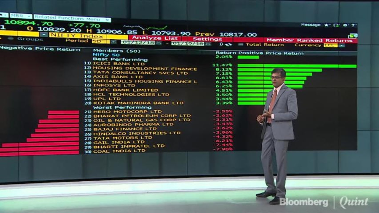 Sensex, Nifty Post Seventh Weekly Gains, Longest Run Since 2012
