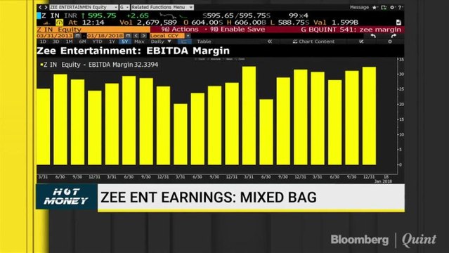 Analysts' View On Buzzing Stocks Like HUL, ZEEL, Laurus Labs & More On Hot Money With Darshan Mehta