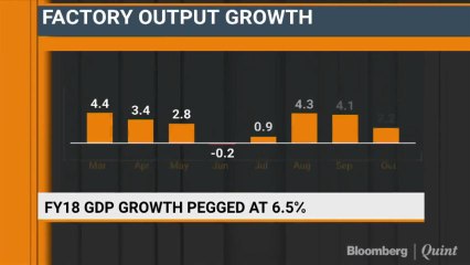 FY18 GDP Growth Pegged At 6.5%