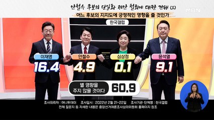 [토요뉴스와이드] 대선 후보 4인, 2차 법정 TV토론 성적표는?