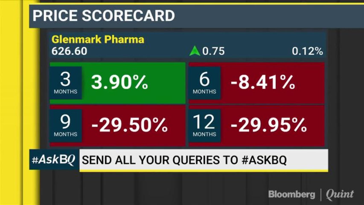 How Does The Pharma Space Look For Long-Term Bets? #ASKBQ