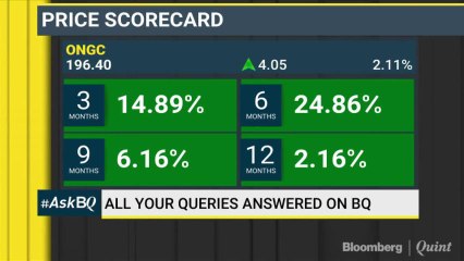 #AskBQ: Where To Invest In The Markets And For How Long
