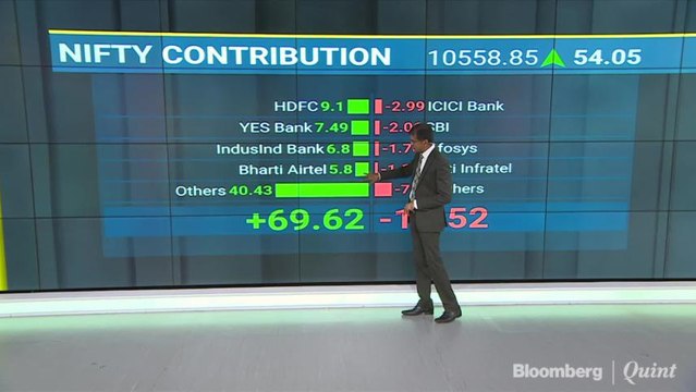 Sensex, Nifty Surge To Record Highs Led By Telecom Shares