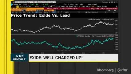 What's Driving The Rally In Exide?