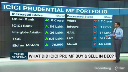 What Did ICICI Prudential Buy And Sell In December ?