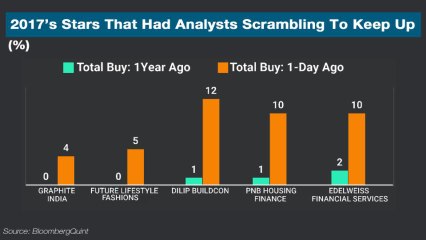 Stars Of 2017: From  Being The Least Tracked To The Most Sought After