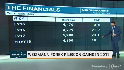 Multibaggers: Weizmann Forex Piles On Gains In 2017