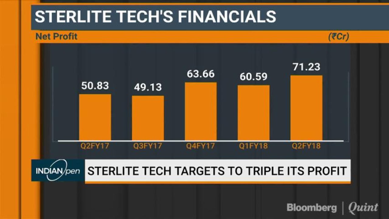 Sterlite Tech's Robust Growth Outlook