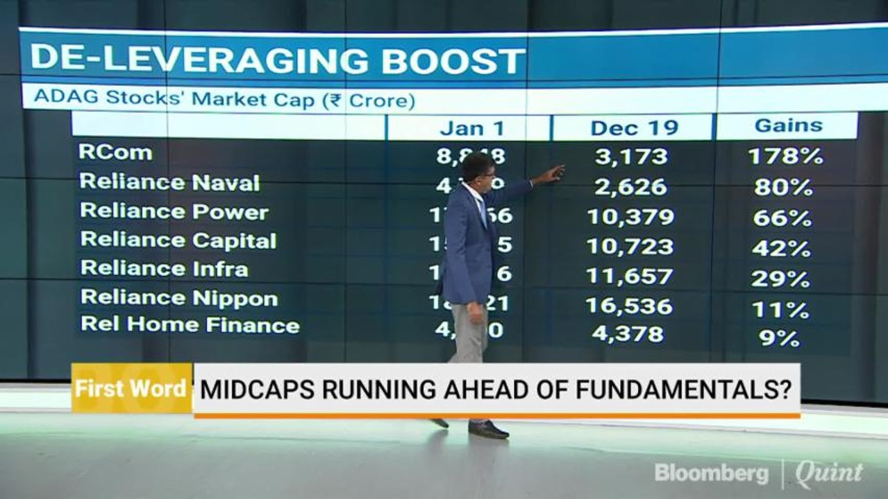 Midcaps Running Ahead Of Fundamentals?