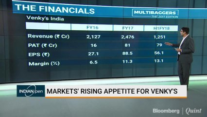 Multibaggers: Markets' Rising Appetite For Venky's