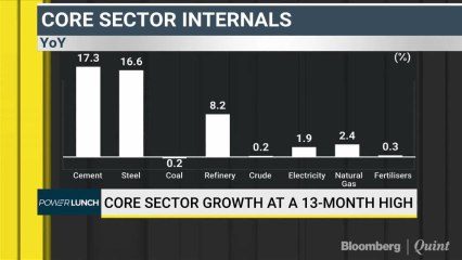 India’s Manufacturing Activity Hits 5-Year High In December