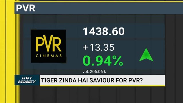 Analysts' View On Buzzing Stocks Like Ramco Cements, ONGC, PVR & Other Stocks