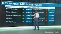 What Did Reliance Mutual Fund Buy & Sell In November