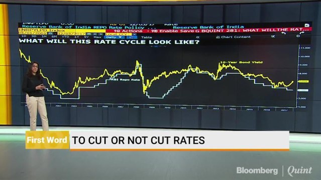 RBI Monetary Policy Meet Begins Today
