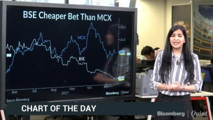 BSE Higher On Growth Yet Cheaper Than MCX