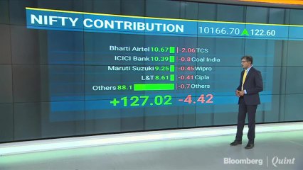 Nifty Manages To Hold 10,150 Mark