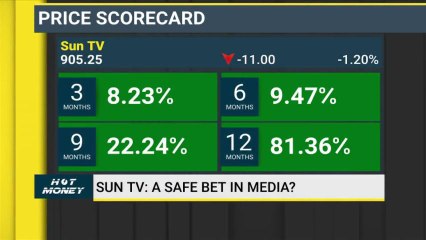 Analysts' View On Buzzing Stocks Like HUL, Sun TV, Shree Cement