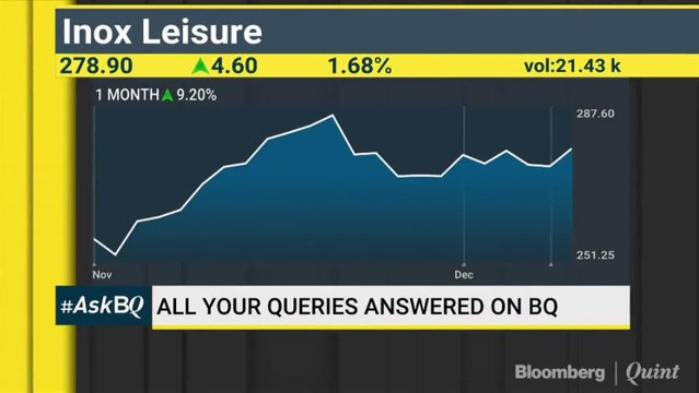 #AskBQ: Stocks That You Should Buy, Sell Or Hold