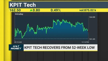 Analysts Discuss Havells, KEC International, KPIT Tech & Other Stocks
