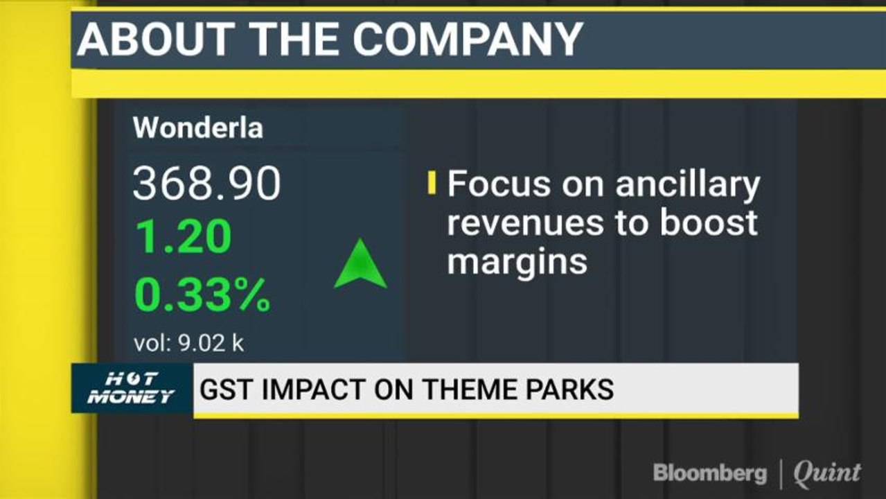 Motilal Oswal Securities Bullish On AB Capital. Is It A Good Time To Invest? video Dailymotion