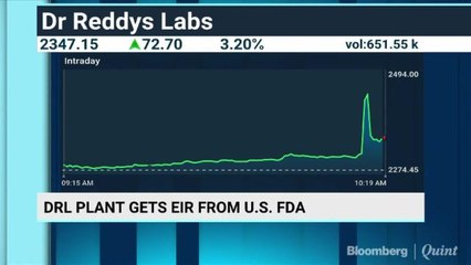 Dr Reddy Laboratories Plant Gets EIR From U.S. FDA  For Its Visakhapatnam Facility
