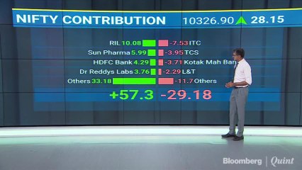 Descargar video: Sensex, Nifty Gain For Fourth Straight Day Led By Pharma Shares