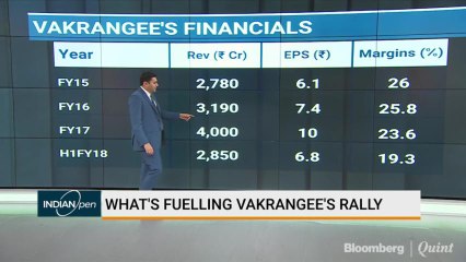 Vakrangee’s Market Cap Crosses Rs 37,000 Crore