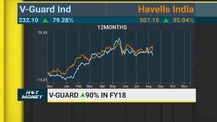 Analysts discuss Sun Pharma, Godrej Ind, NTPC and other stocks