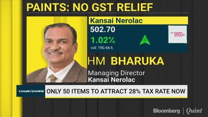 Dealer Network Confused Due To Various Slabs: Kansai Nerolac