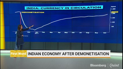 Indian Economy After Demonetisation