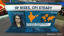 IIP Growth Rises to 9-month High, CPI Steady