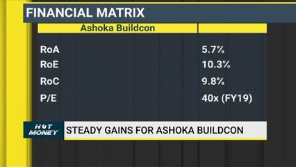Analysts discuss Ujjivan Financial Services, Ashoka Buildcon, Motherson Sumi and other stock