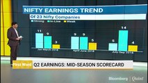 Q2 Earnings: Mid-Season Scorecard