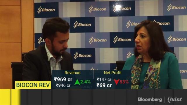 Biocon’s Q2 Profit Halves On Regulatory Hurdles