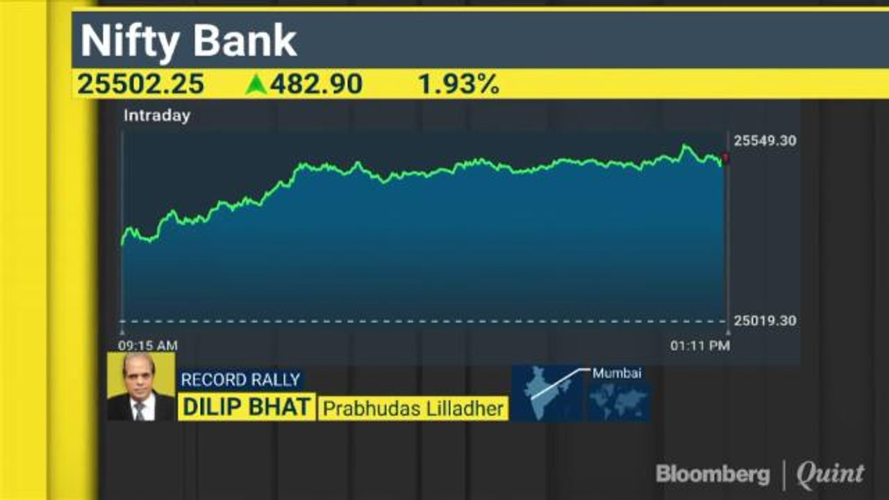 Nifty Crosses The 10,400 Level