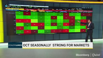 What's In Store For Indian Markets In November, December?