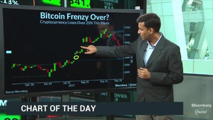 Why The $2,877 Level On Bitcoin Is Critical