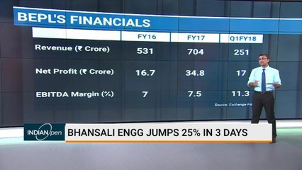 What's Driving The Rally In Bhansali Engineering?